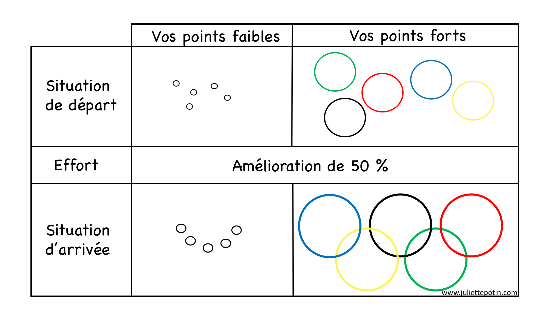 Misez sur vos points forts ! Expat coach