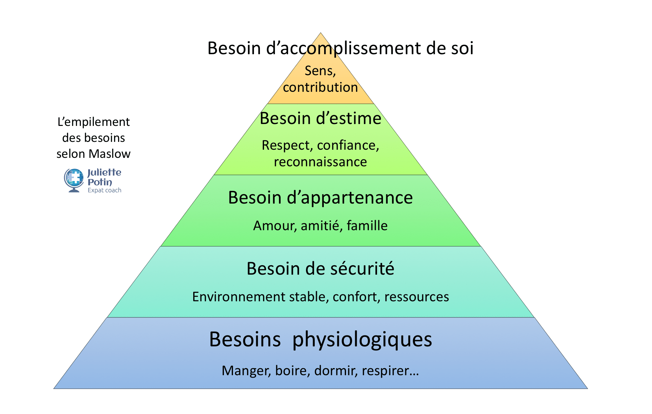 besoin-de-sens-expat-coach-trouver-ma-voie